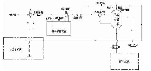 米兰体育·公司官方站在线登入-米兰(中国),佛山水泵厂,水环真空泵,米兰体育·公司官方站在线登入-米兰(中国)厂
