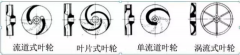 浅析|米兰体育·公司官方站在线登入-米兰(中国)叶轮的那些知识,秒懂!