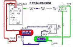 米兰体育·公司官方站在线登入-米兰(中国)浅析暖通水泵的使用与选型